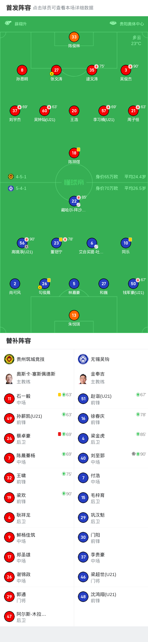 迎战无锡吴, 分钟, yid