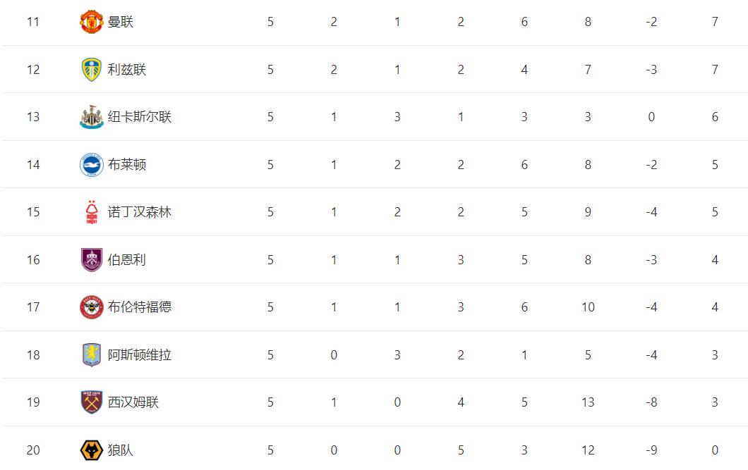 桑德兰, 尤其上半场, fbj 桑德兰, 尤其上半场, fbj