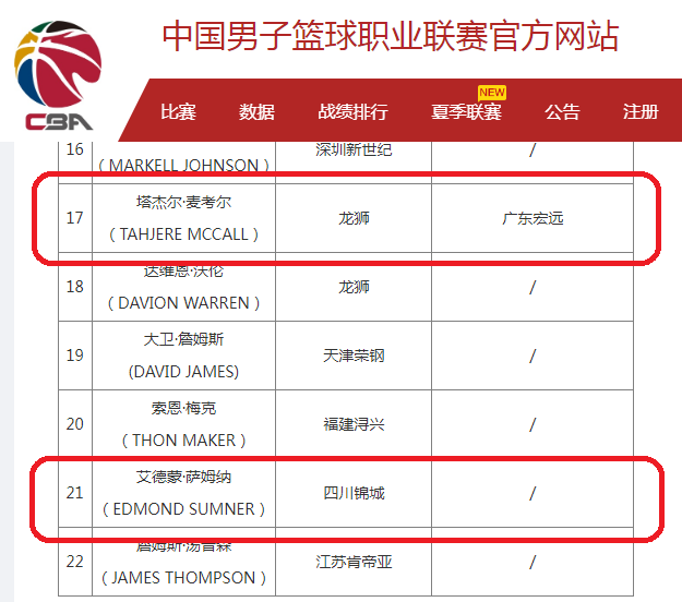 官方公布的, 援麦考尔的 官方公布的, 援麦考尔的