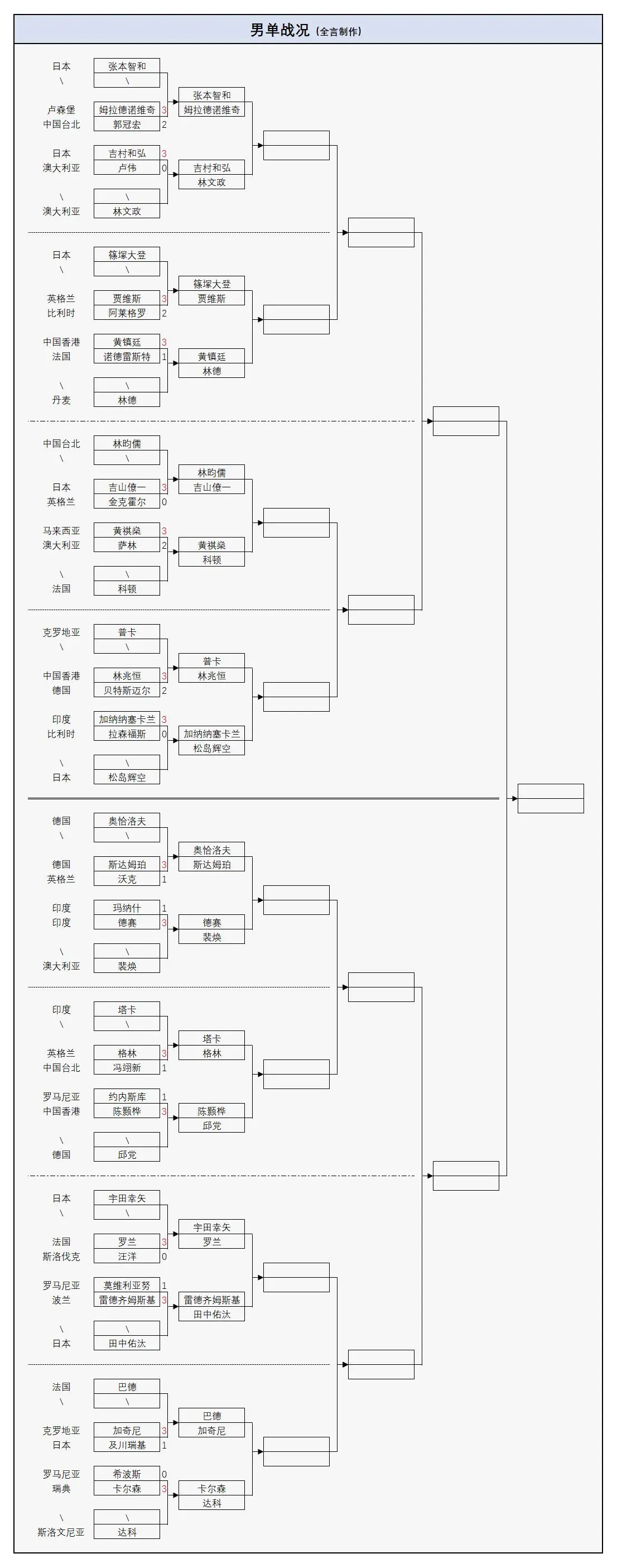 alt, 国乒迎战早