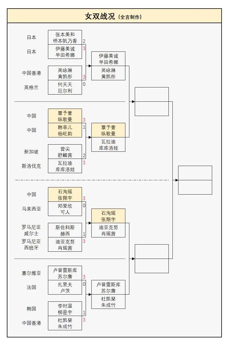 https, 达科VS卡, 国乒即将对